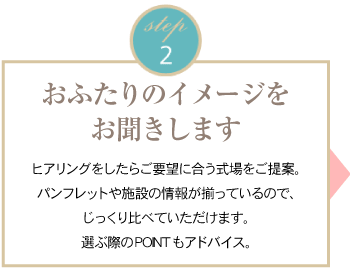 2.おふたりのイメージをお聞きします