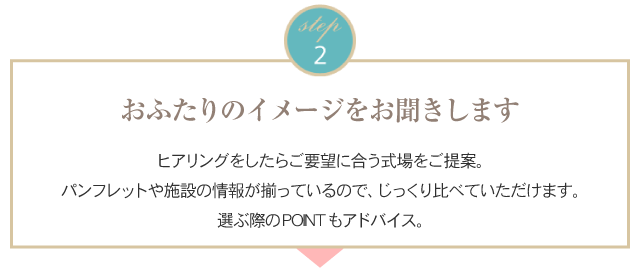 2.おふたりのイメージをお聞きします
