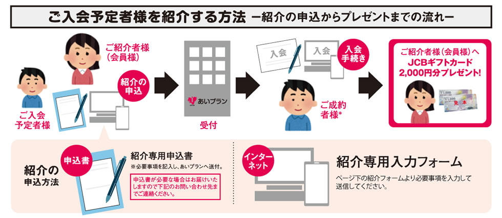 新会員ご紹介プレゼント日本互助会冠婚葬祭互助会あいプラングループ画像イメージ